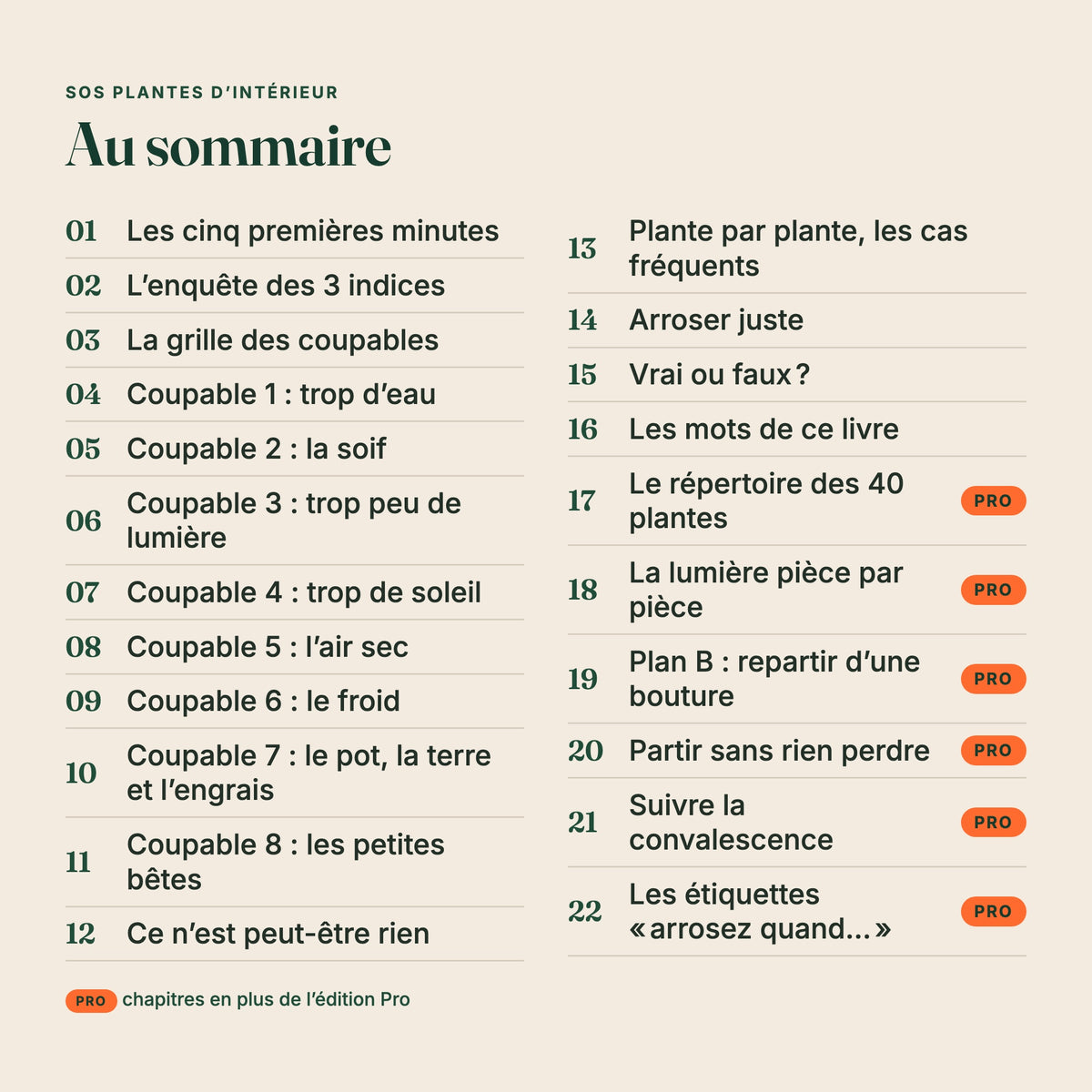 Sommaire de l’ebook « SOS plantes d’intérieur », chapitres de l’édition Pro marqués