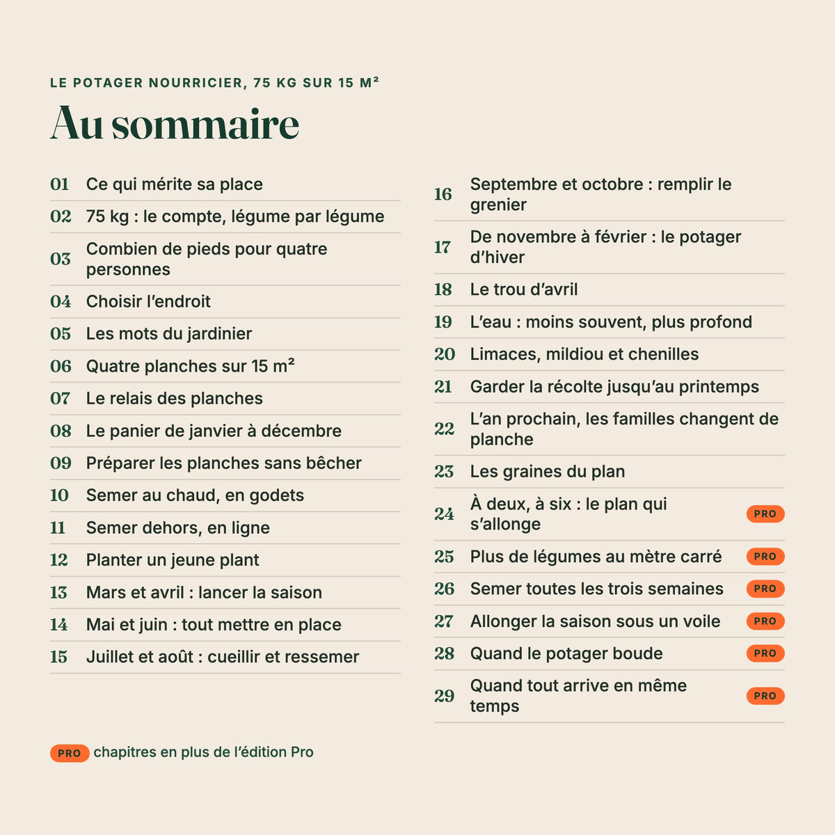 Sommaire de l’ebook « Le potager nourricier, 75 kg sur 15 m² », chapitres de l’édition Pro marqués