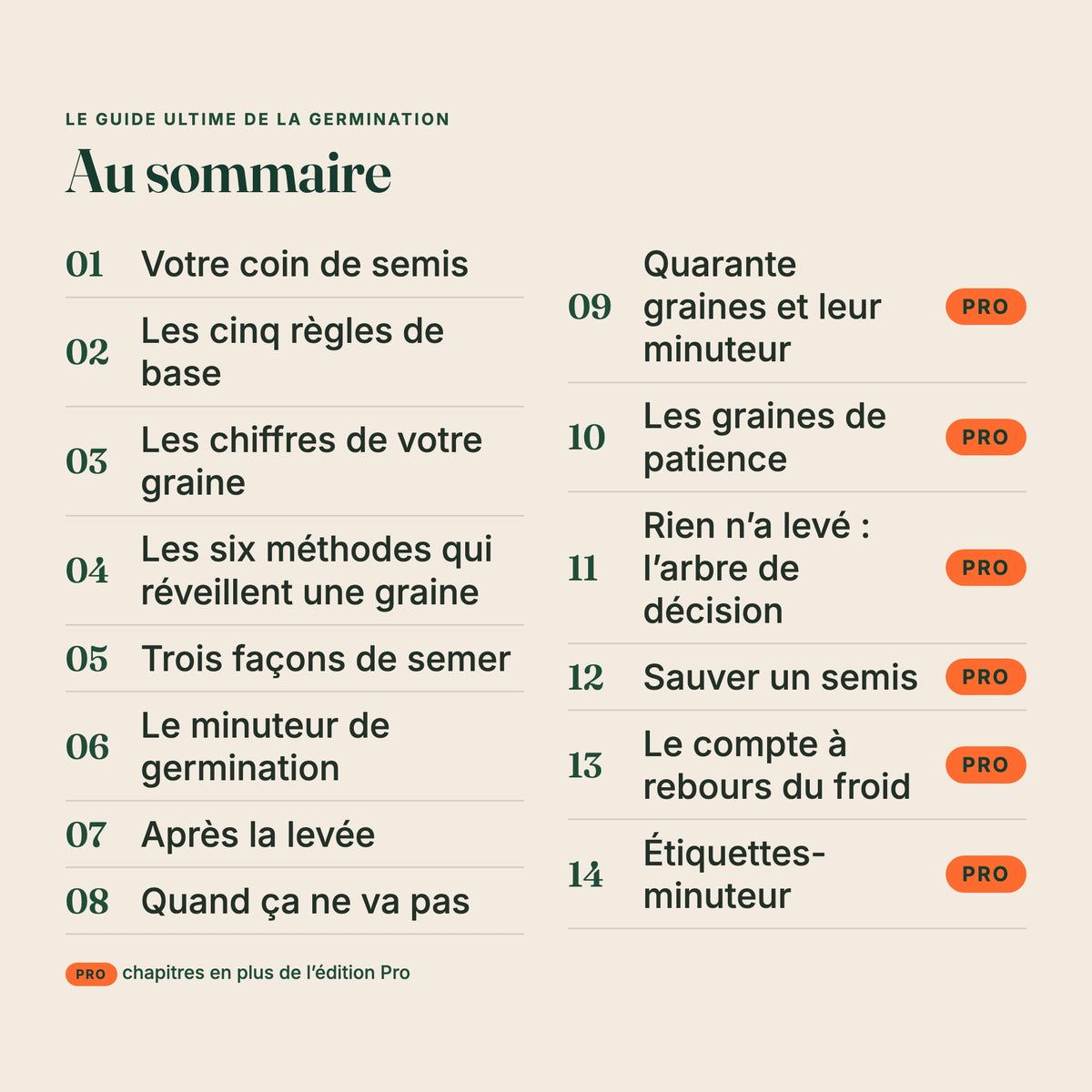 Sommaire de l’ebook « Le guide ultime de la germination », chapitres de l’édition Pro marqués